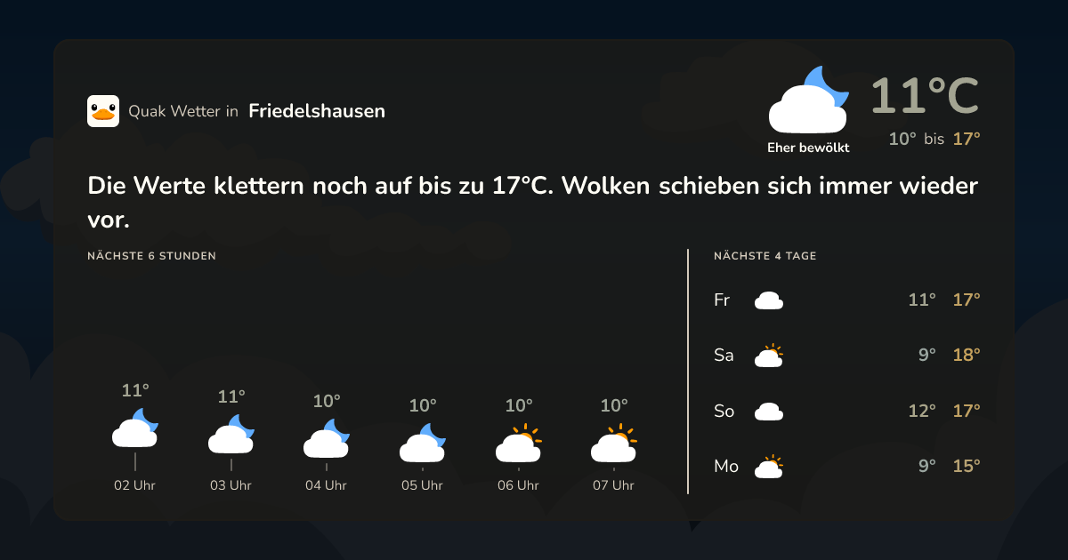 Wettervorschau Friedelshausen – 7-Tage Vorhersage