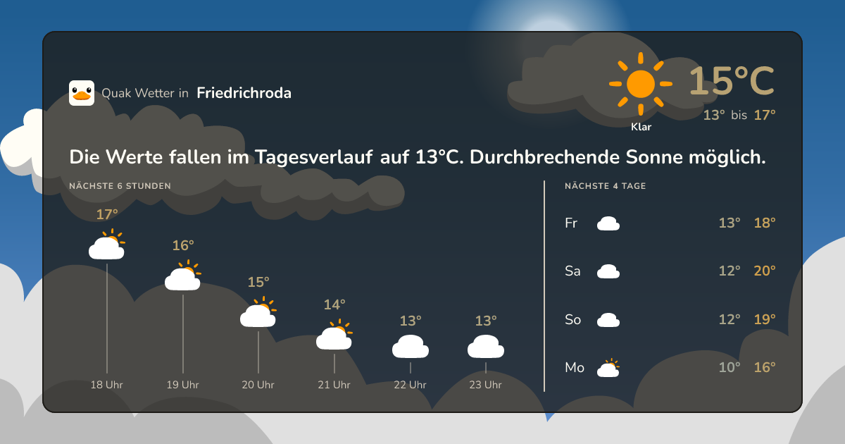 Wettervorschau Friedrichroda – 7-Tage Vorhersage