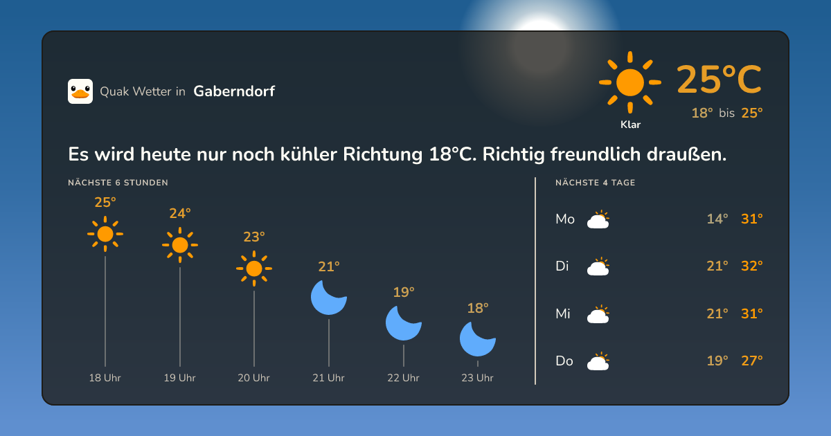 Wetter-Widget für Gaberndorf