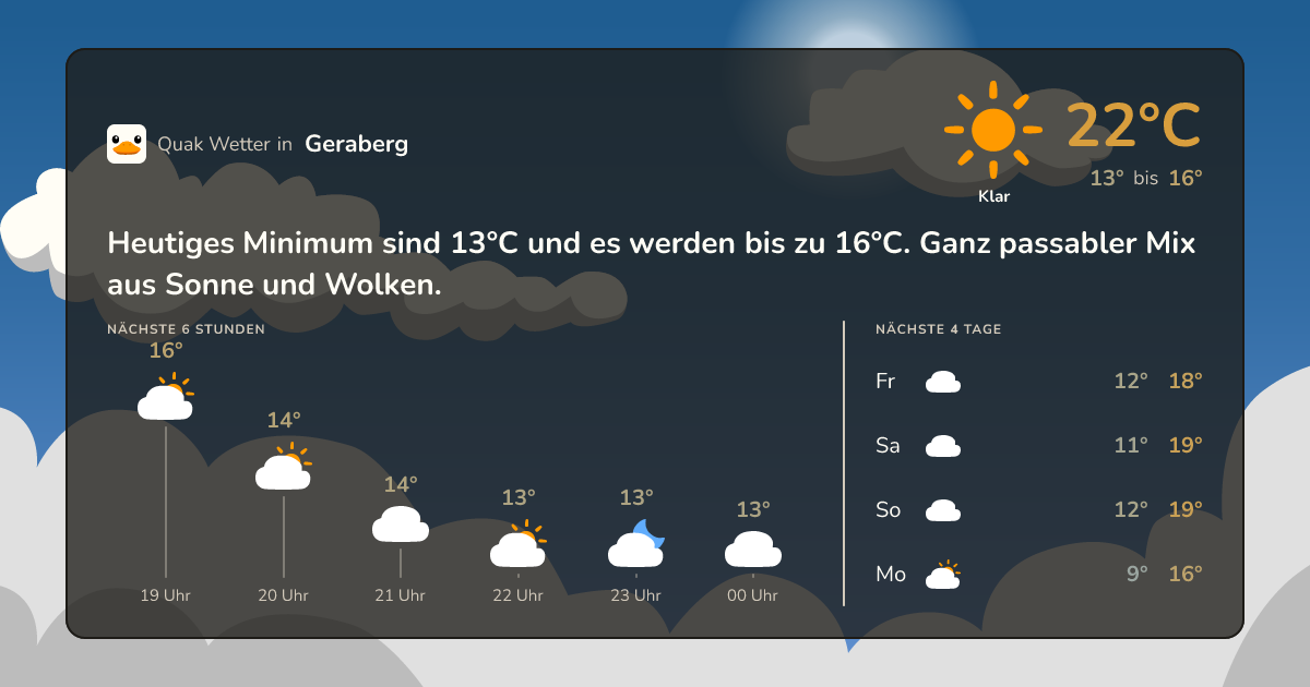 Wettervorschau Geraberg – 7-Tage Vorhersage