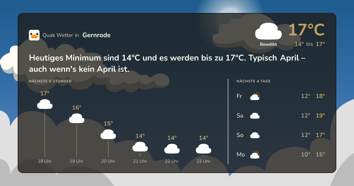 Wettervorschau Gernrode – 7-Tage Vorhersage