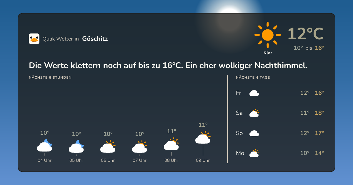 Wettervorschau Göschitz – 7-Tage Vorhersage