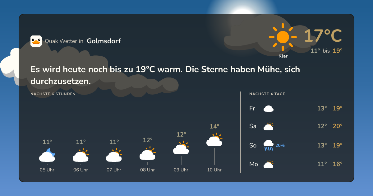 Quak Wetter-Widget Golmsdorf