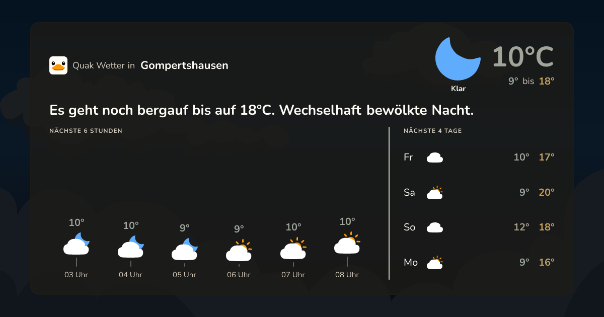 Wettervorschau Gompertshausen – 7-Tage Vorhersage