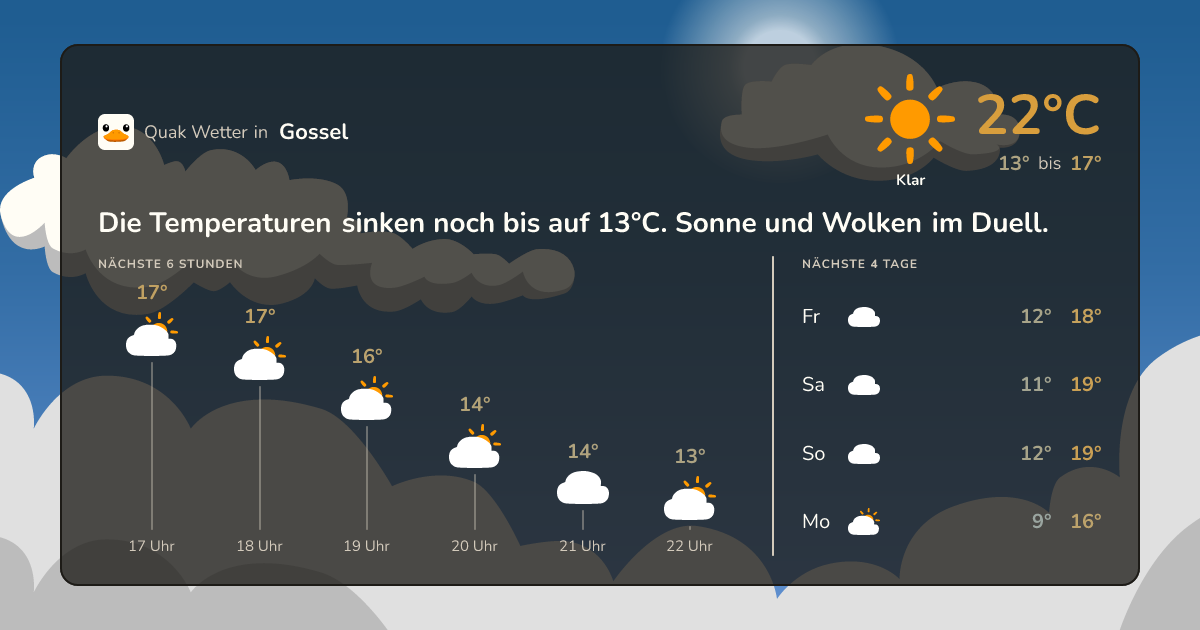 Quak Wetter-Widget Gossel