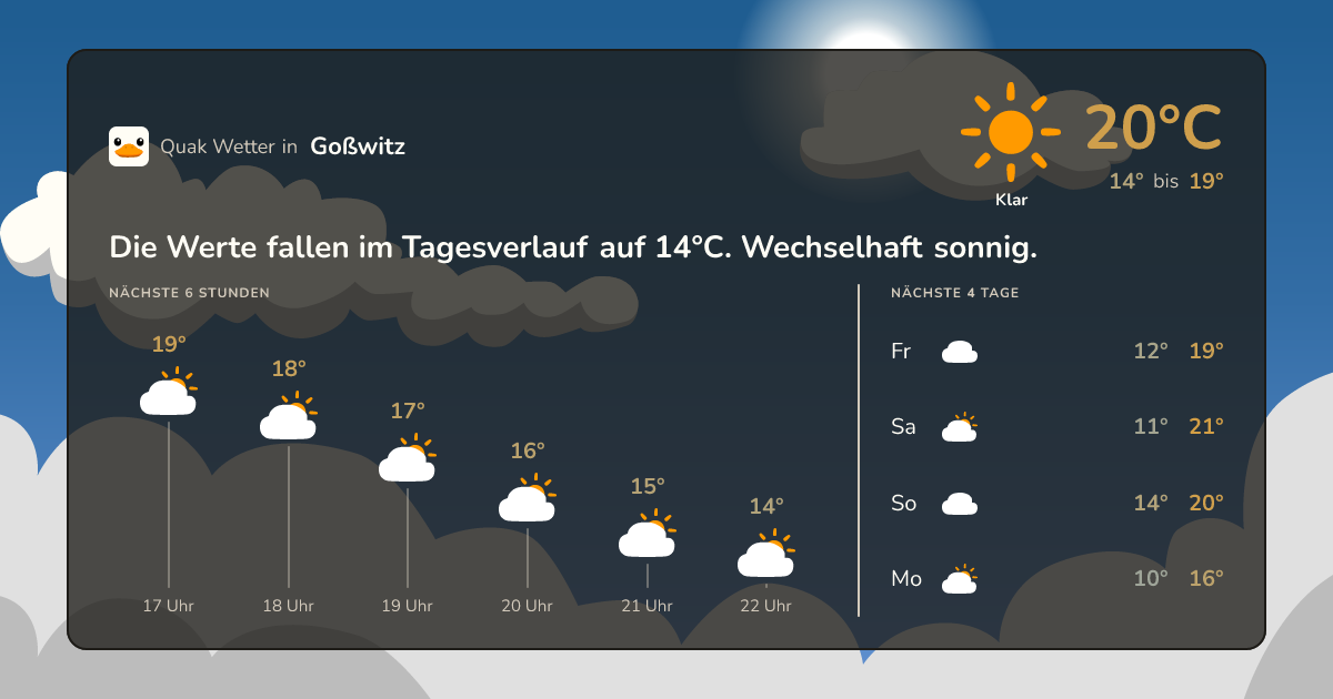 Quak Wetter-Widget Goßwitz