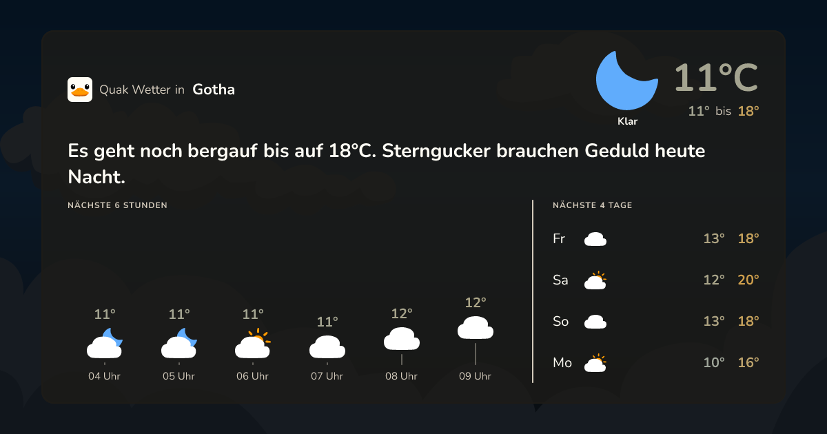 Wettervorschau Gotha – 7-Tage Vorhersage