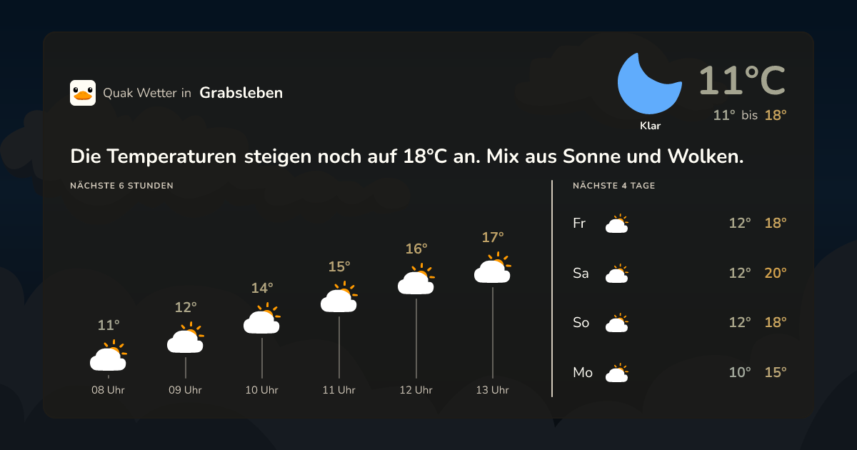 Quak Wetter-Widget Grabsleben