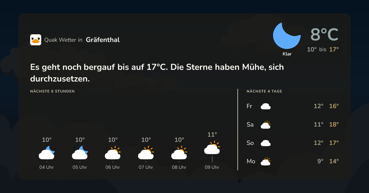 Wettervorschau Gräfenthal – 7-Tage Vorhersage