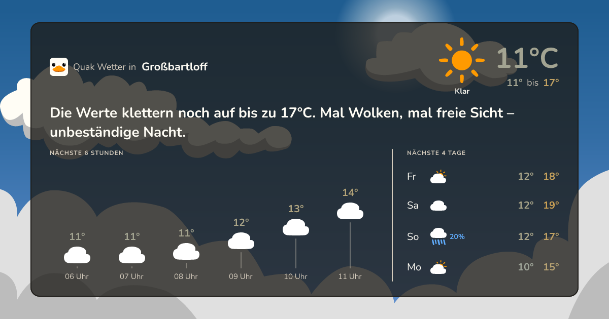 Quak Wetter-Widget Großbartloff