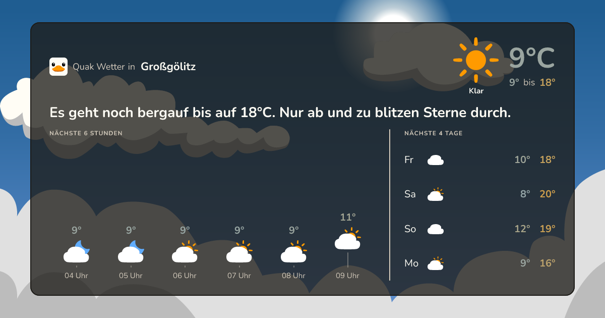 Quak Wetter-Widget Großgölitz
