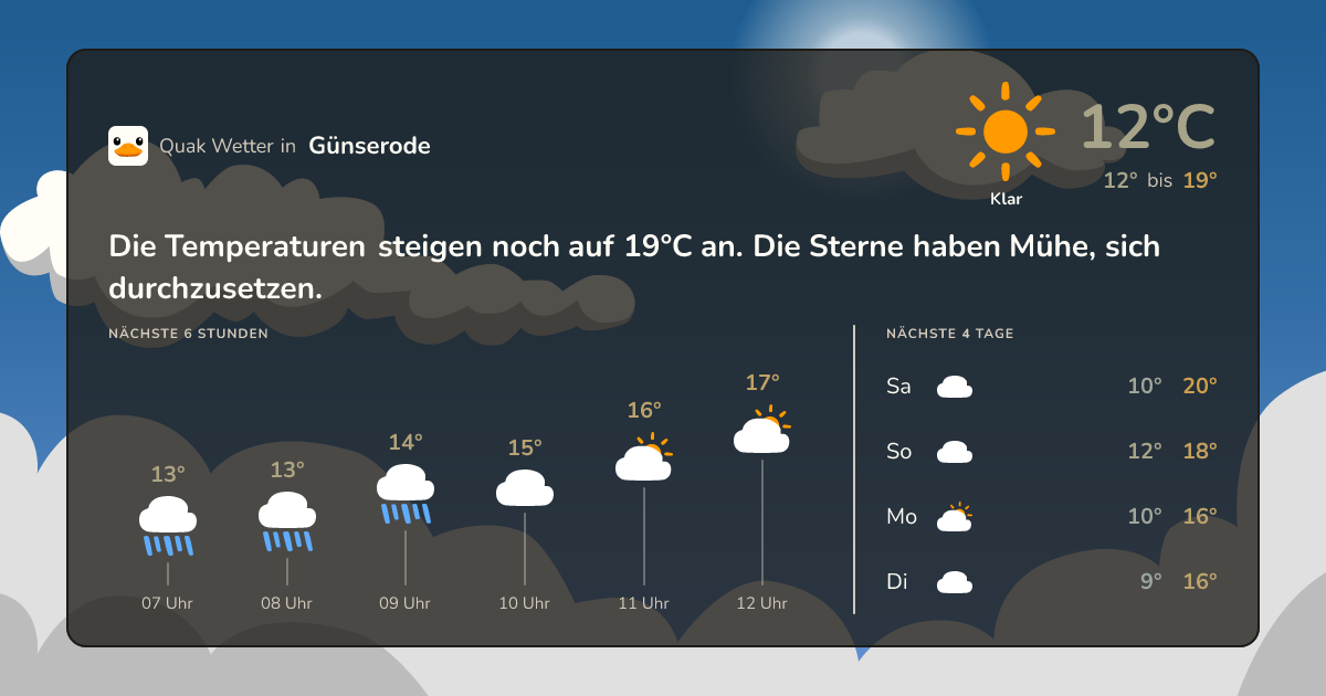 Quak Wetter-Widget Günserode