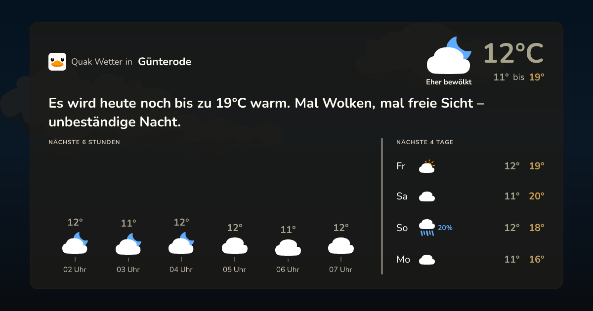 Quak Wetter-Widget Günterode