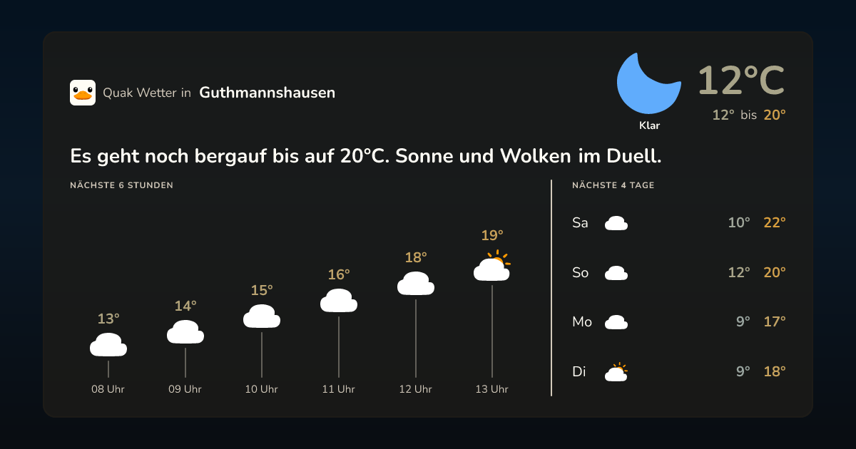 Quak Wetter-Widget Guthmannshausen