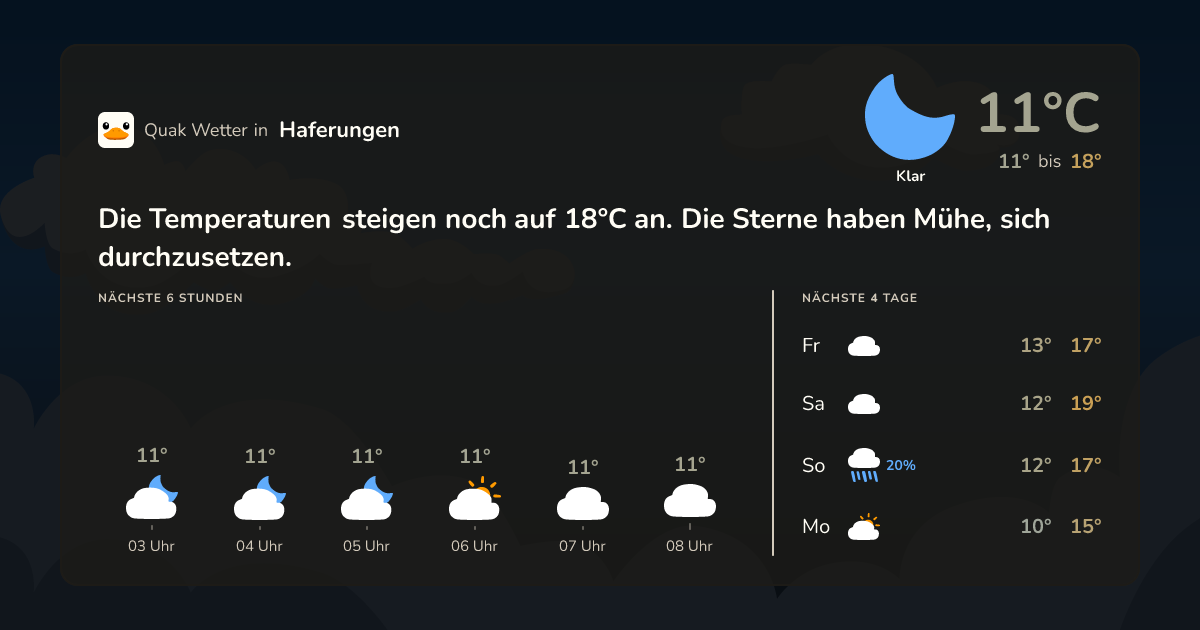 Wettervorschau Haferungen – 7-Tage Vorhersage