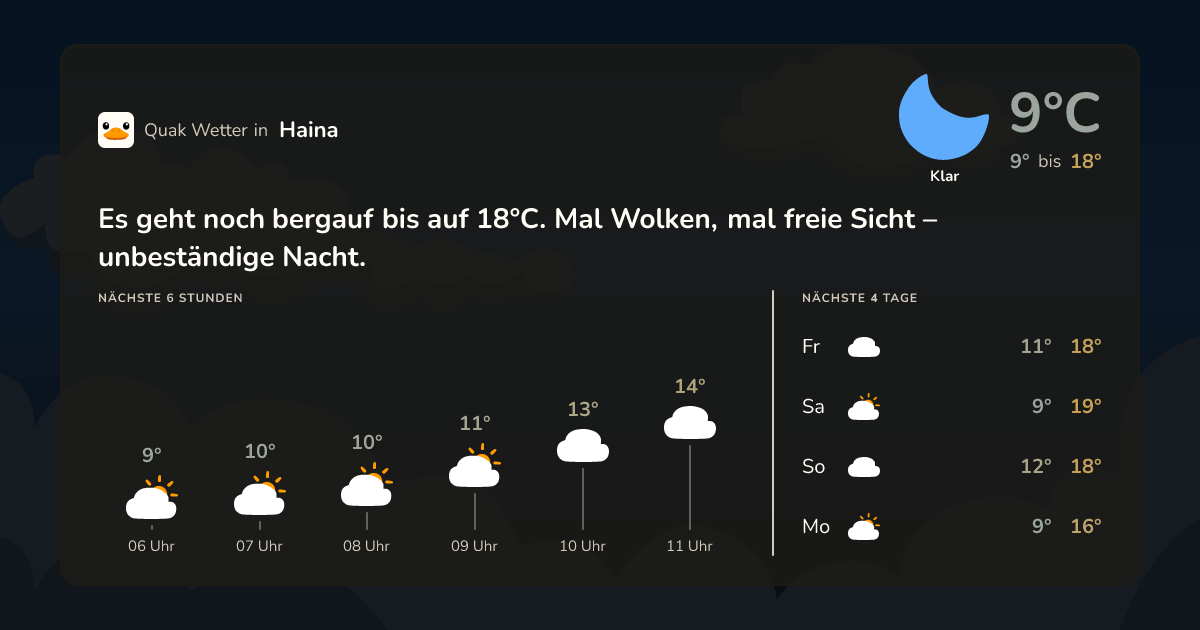 Wettervorschau Haina – 7-Tage Vorhersage