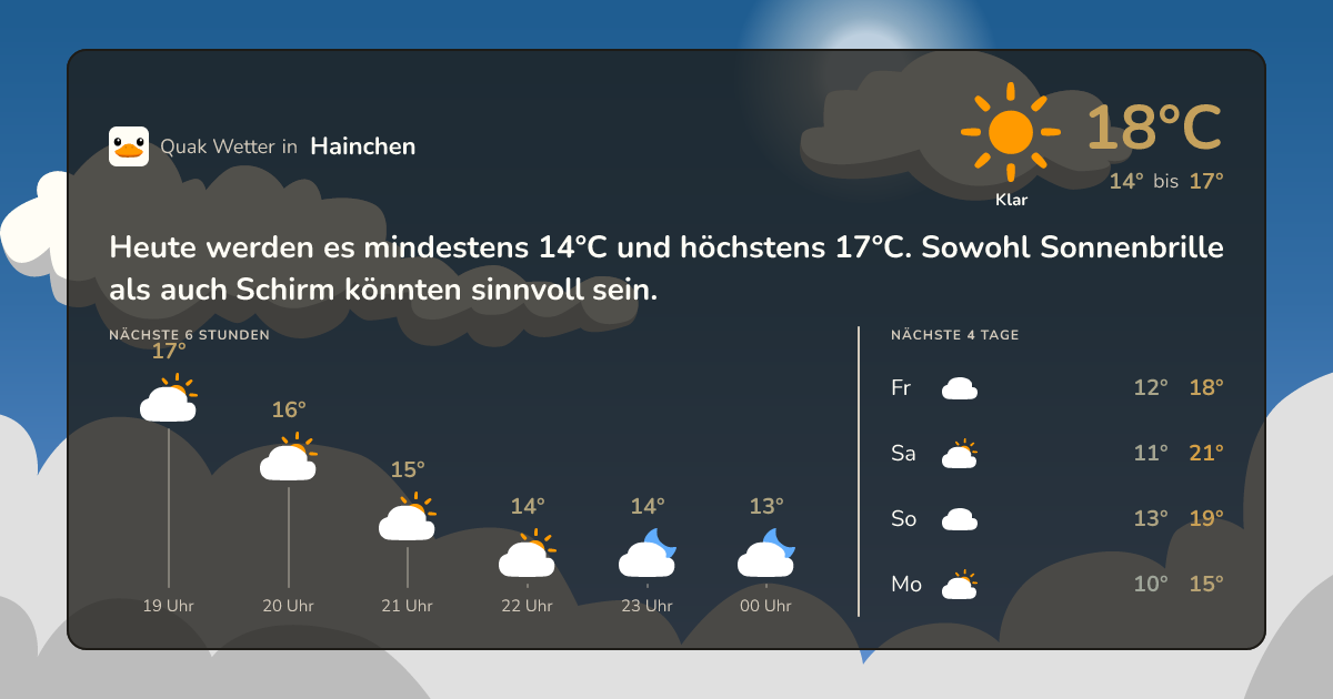 Quak Wetter-Widget Hainchen