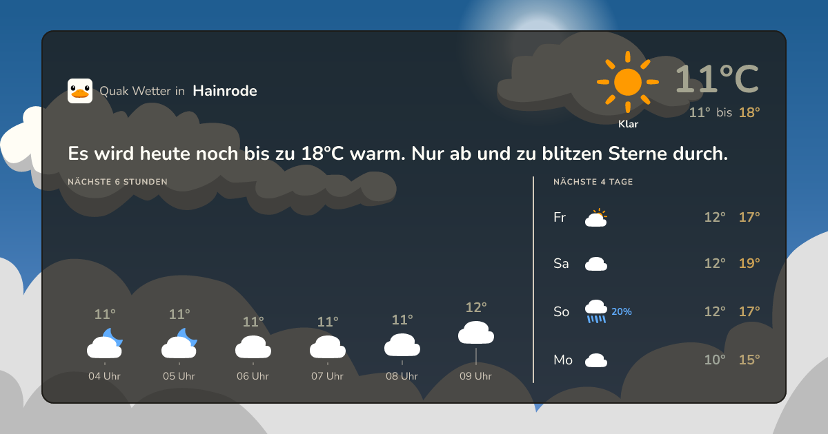 Quak Wetter-Widget Hainrode