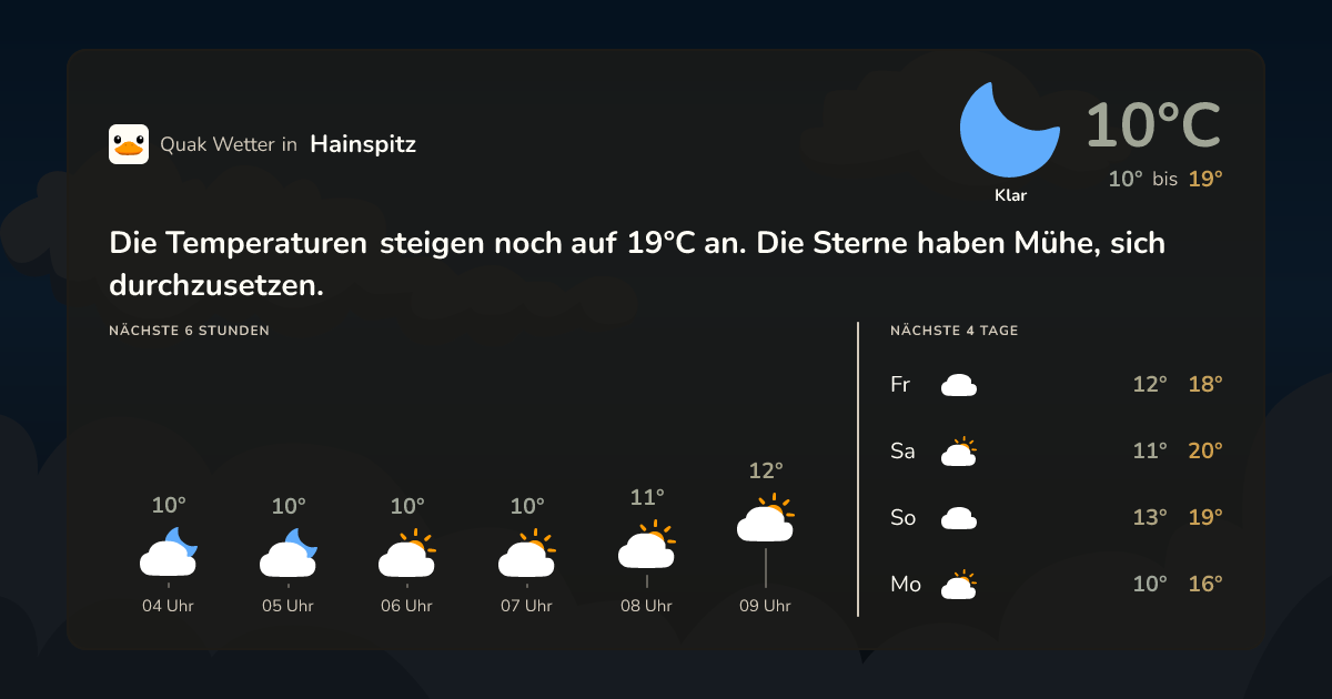 Quak Wetter-Widget Hainspitz
