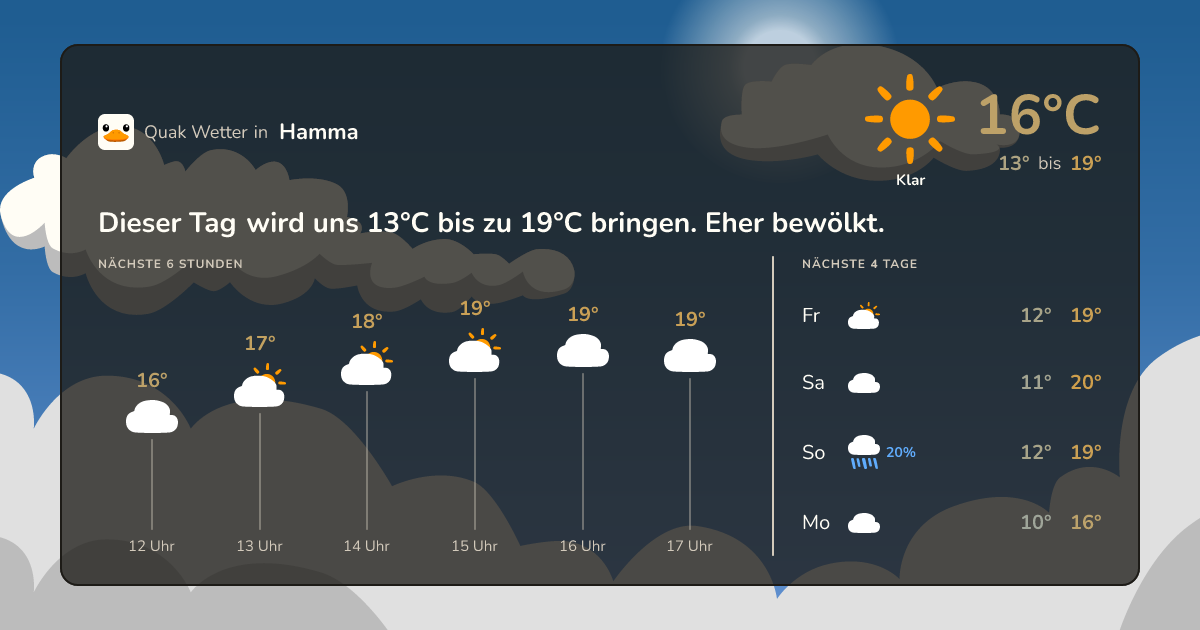 Quak Wetter-Widget Hamma
