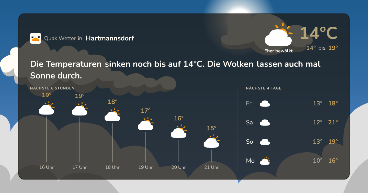 Quak Wetter-Widget Hartmannsdorf