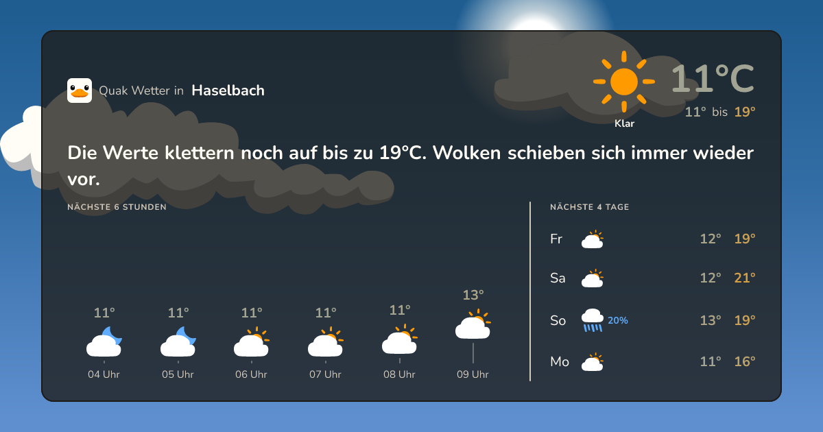 Wettervorschau Haselbach – 7-Tage Vorhersage