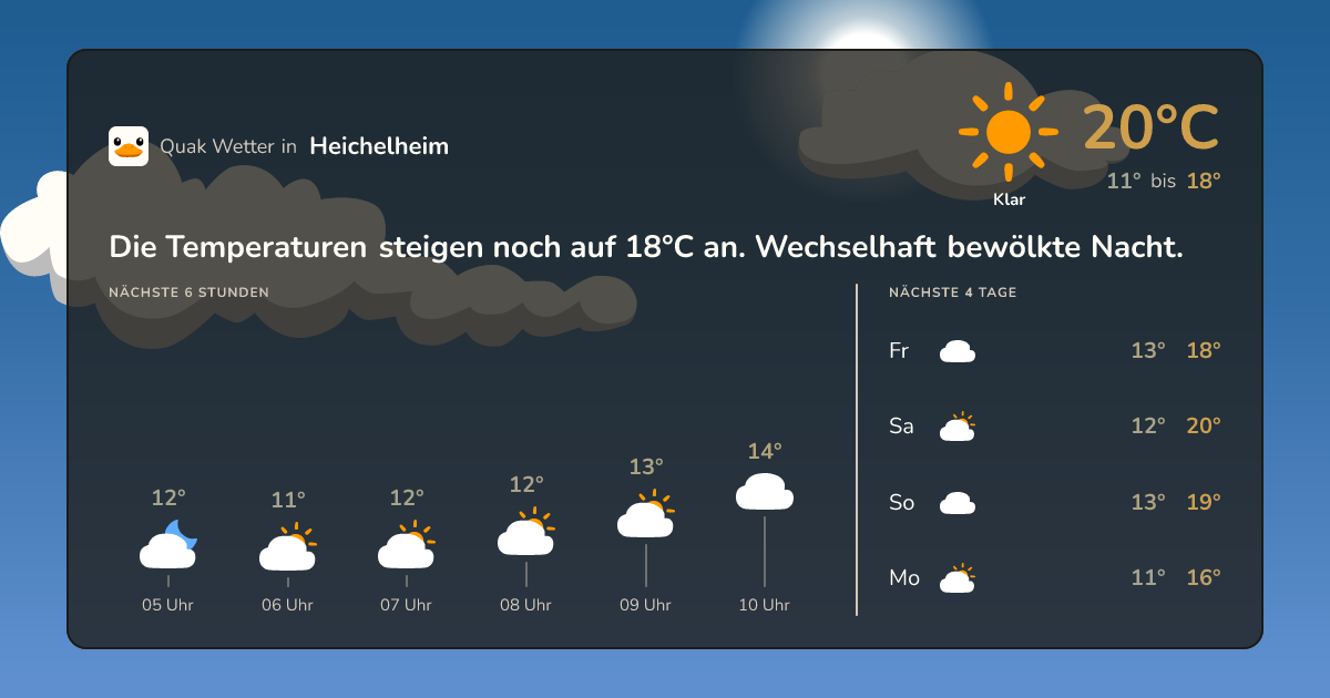 Quak Wetter-Widget Heichelheim