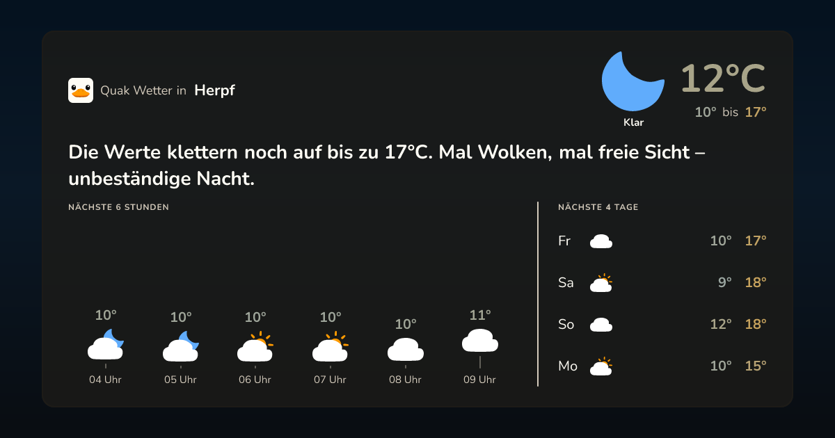 Wettervorschau Herpf – 7-Tage Vorhersage
