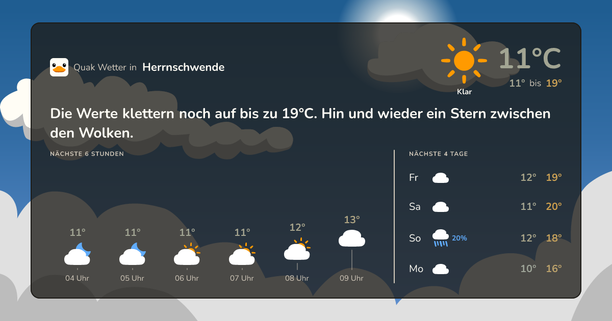 Quak Wetter-Widget Herrnschwende