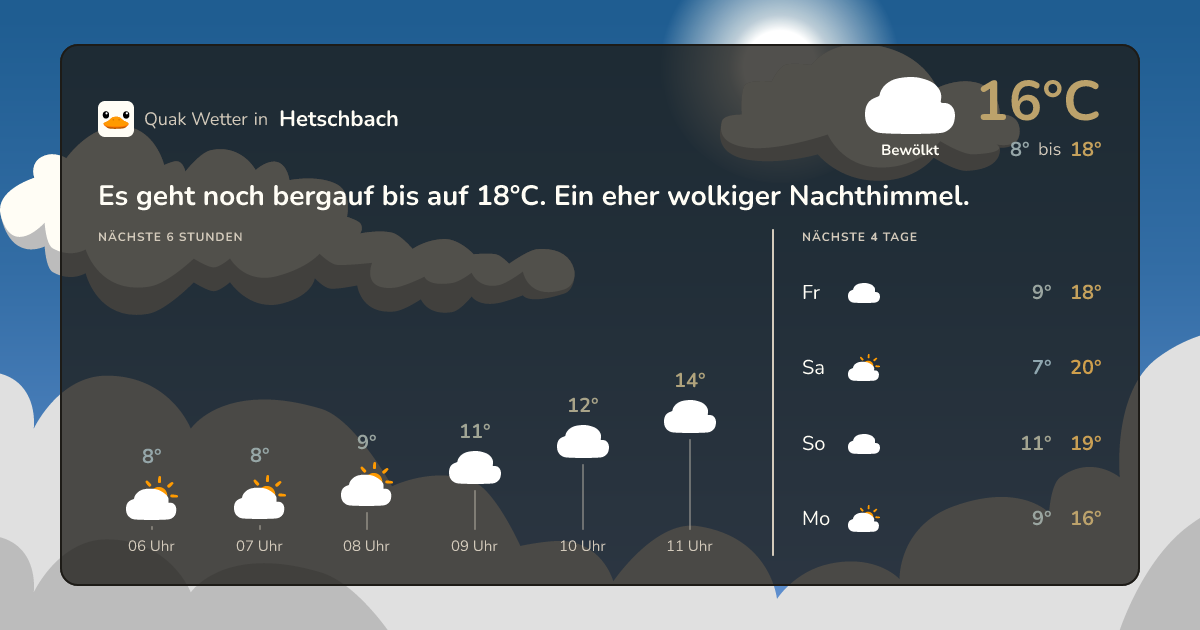 Quak Wetter-Widget Hetschbach