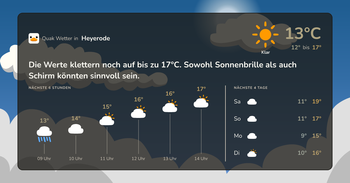 Quak Wetter-Widget Heyerode