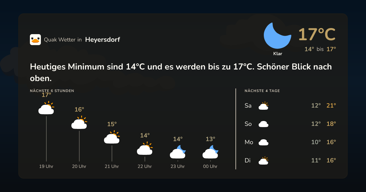 Quak Wetter-Widget Heyersdorf