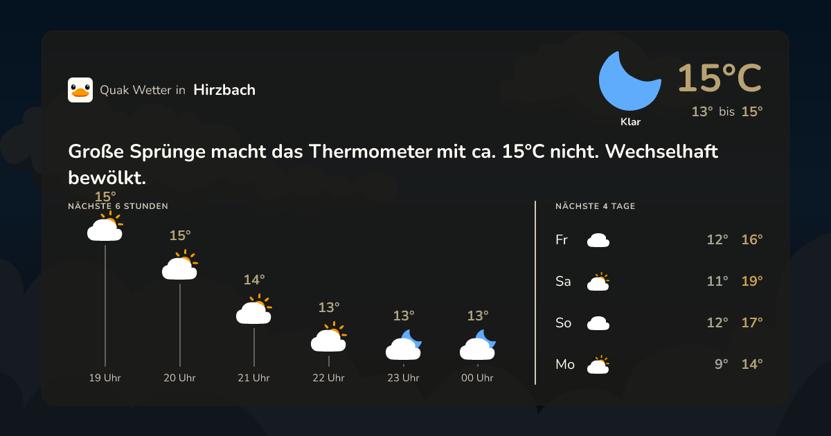 Quak Wetter-Widget Hirzbach