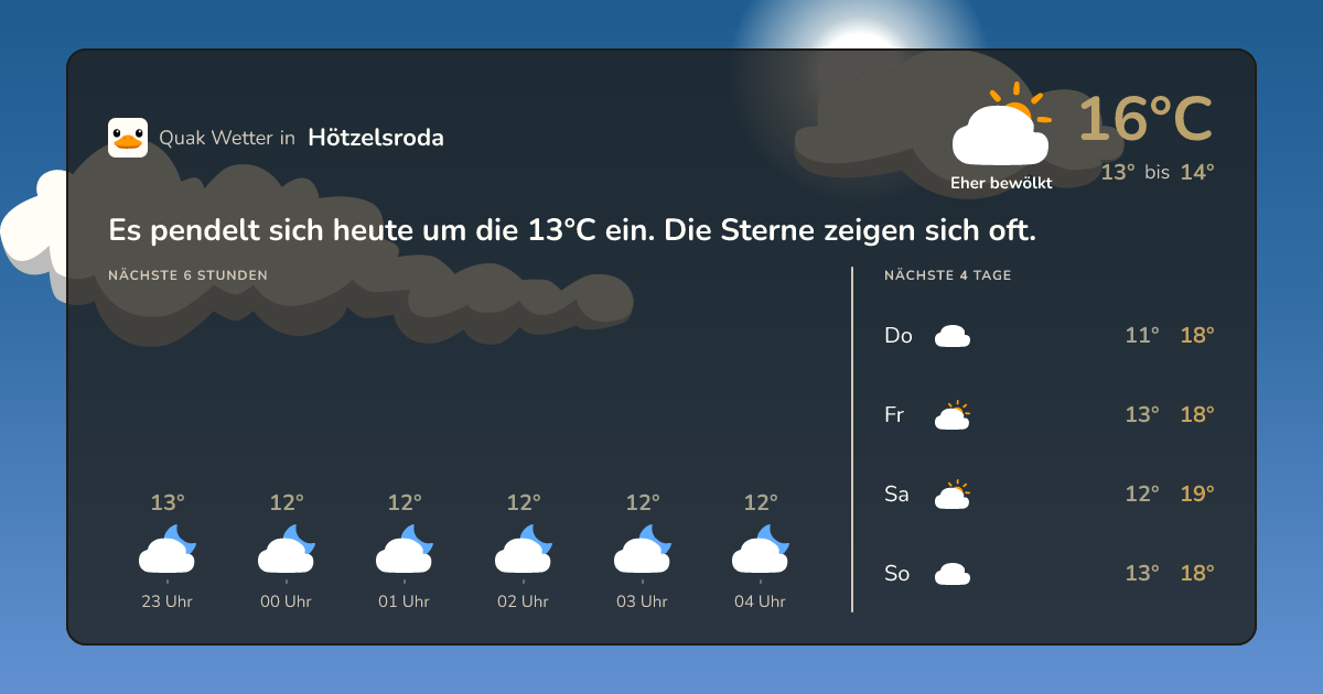 Wettervorschau Hötzelsroda – 7-Tage Vorhersage