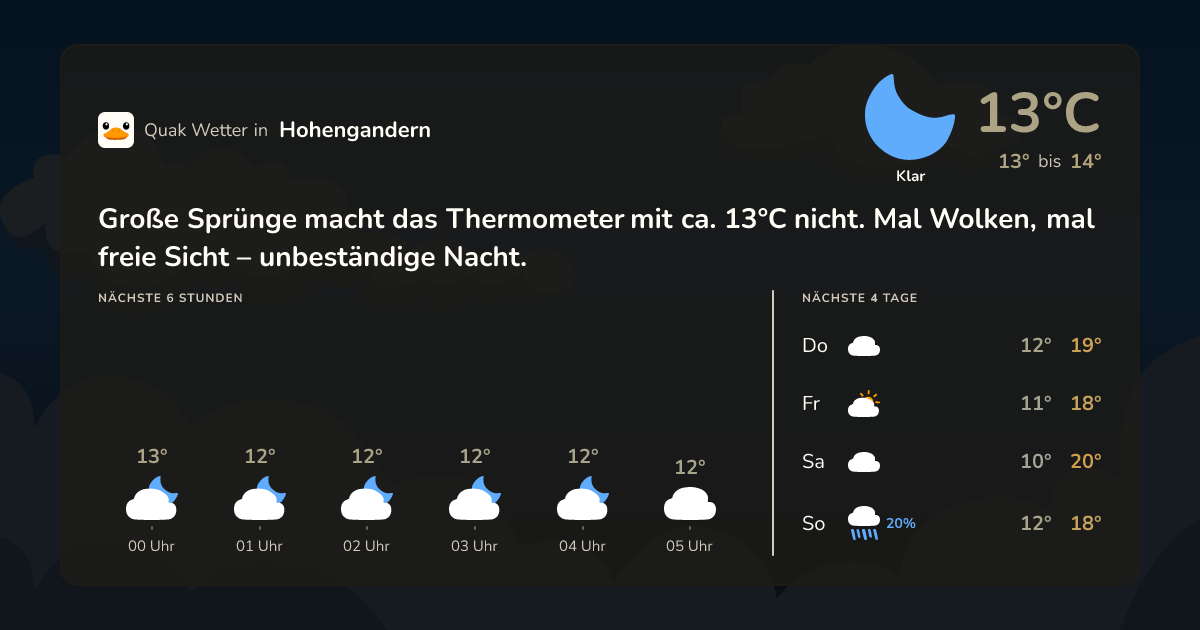 Wettervorschau Hohengandern – 7-Tage Vorhersage