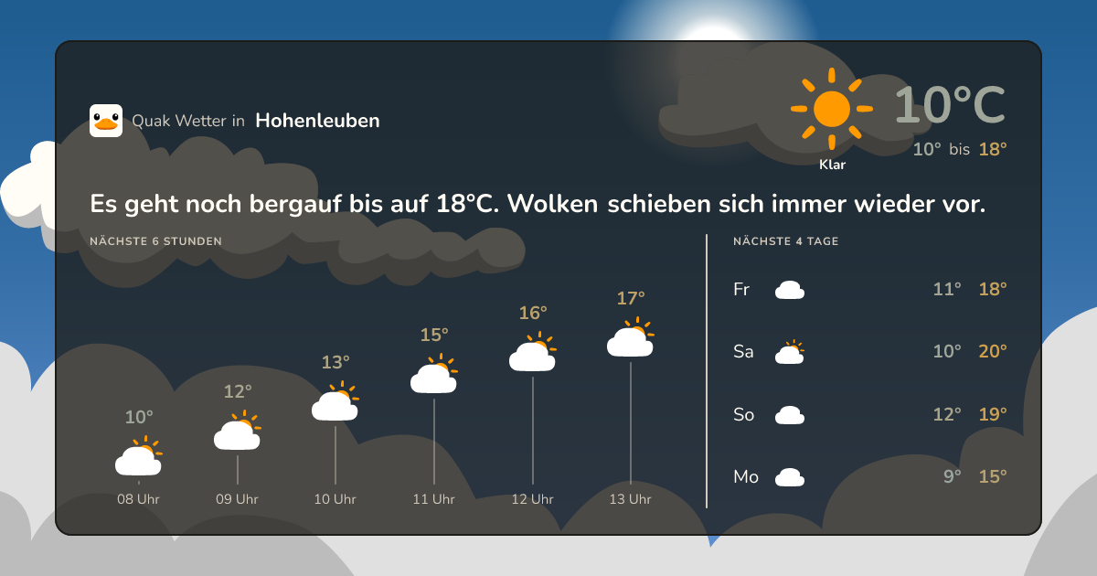 Quak Wetter-Widget Hohenleuben