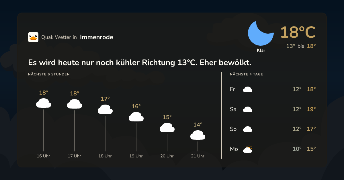 Wettervorschau Immenrode – 7-Tage Vorhersage