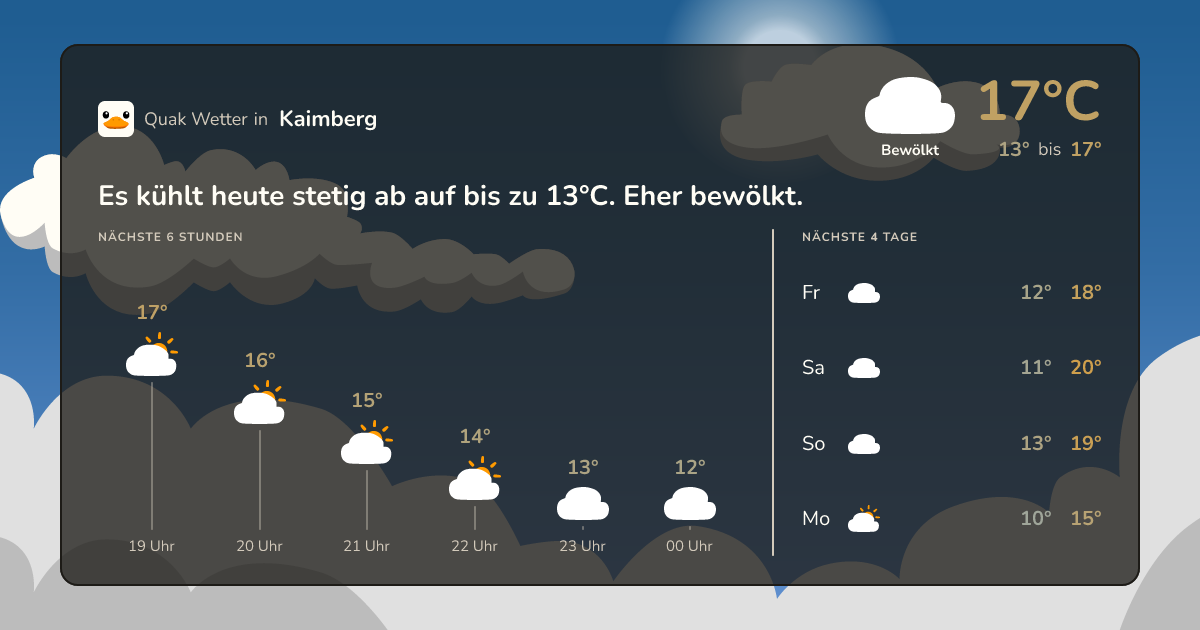 Quak Wetter-Widget Kaimberg