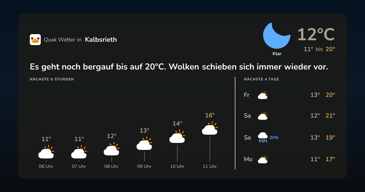 Quak Wetter-Widget Kalbsrieth