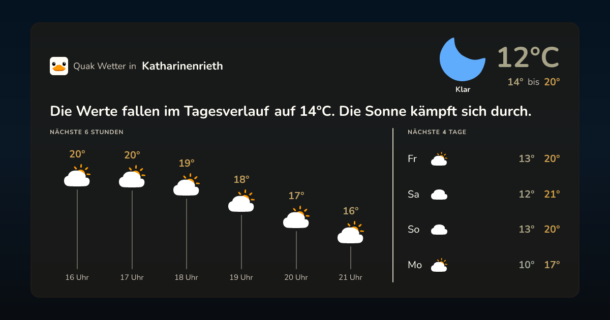 Wettervorschau Katharinenrieth – 7-Tage Vorhersage