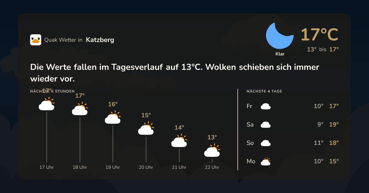 Quak Wetter-Widget Katzberg