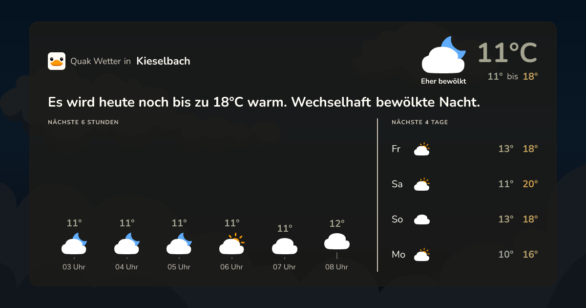 Wettervorschau Kieselbach – 7-Tage Vorhersage