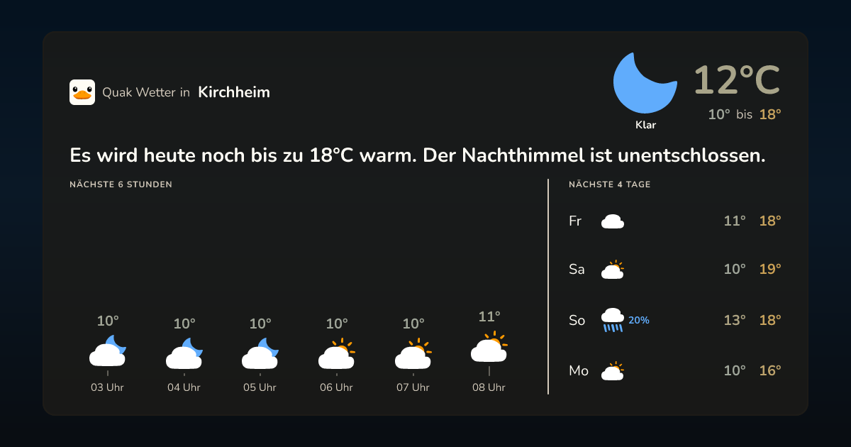 Quak Wetter-Widget Kirchheim