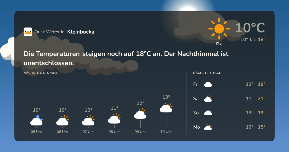 Wettervorschau Kleinbocka – 7-Tage Vorhersage