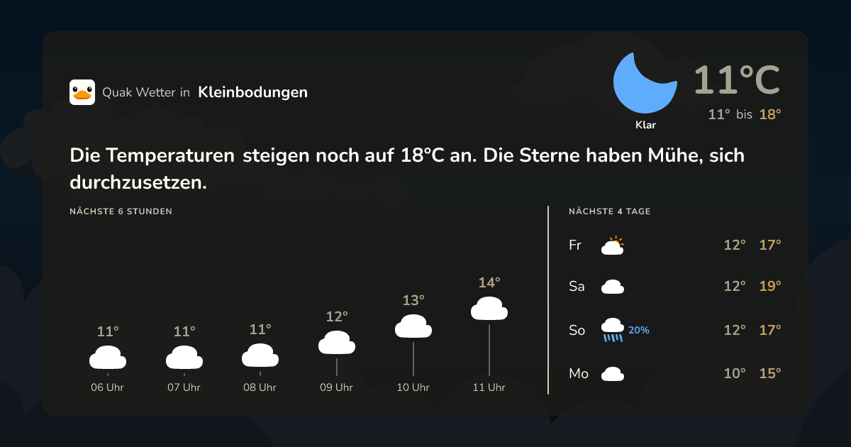 Quak Wetter-Widget Kleinbodungen