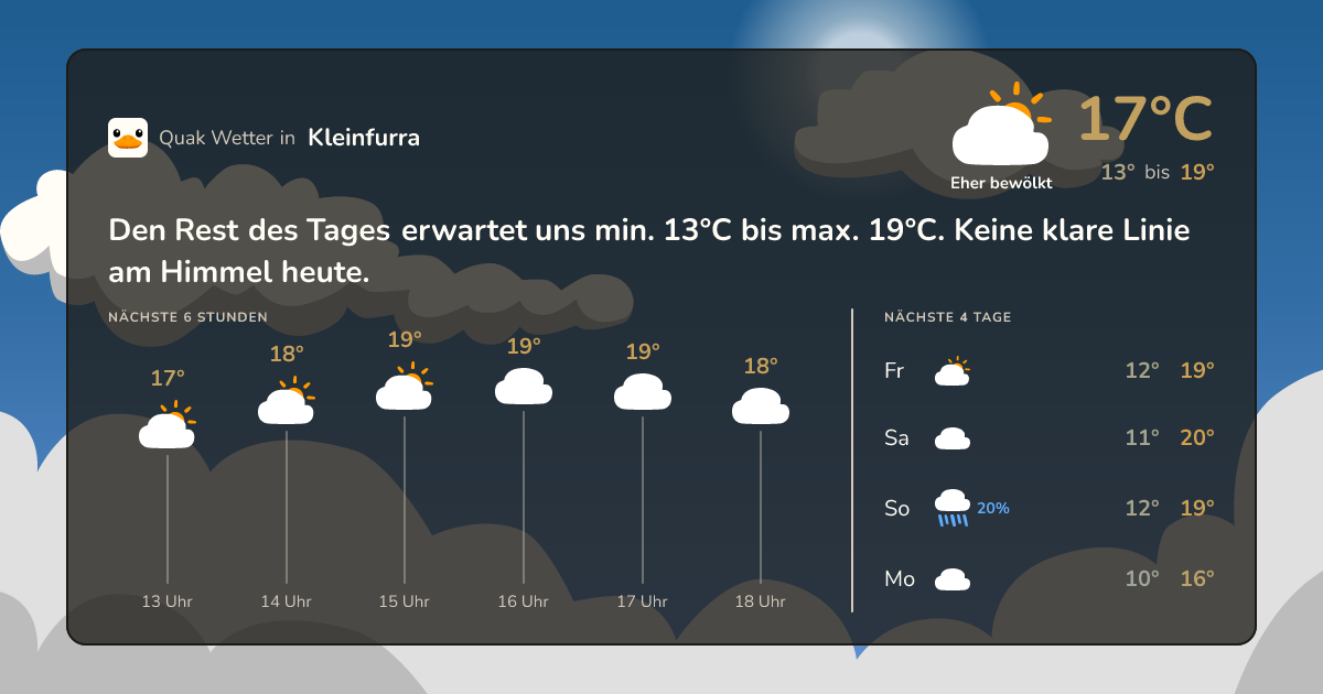 Quak Wetter-Widget Kleinfurra