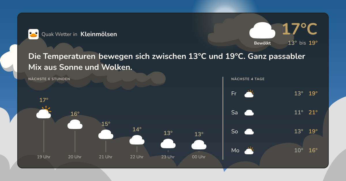Wettervorschau Kleinmölsen – 7-Tage Vorhersage
