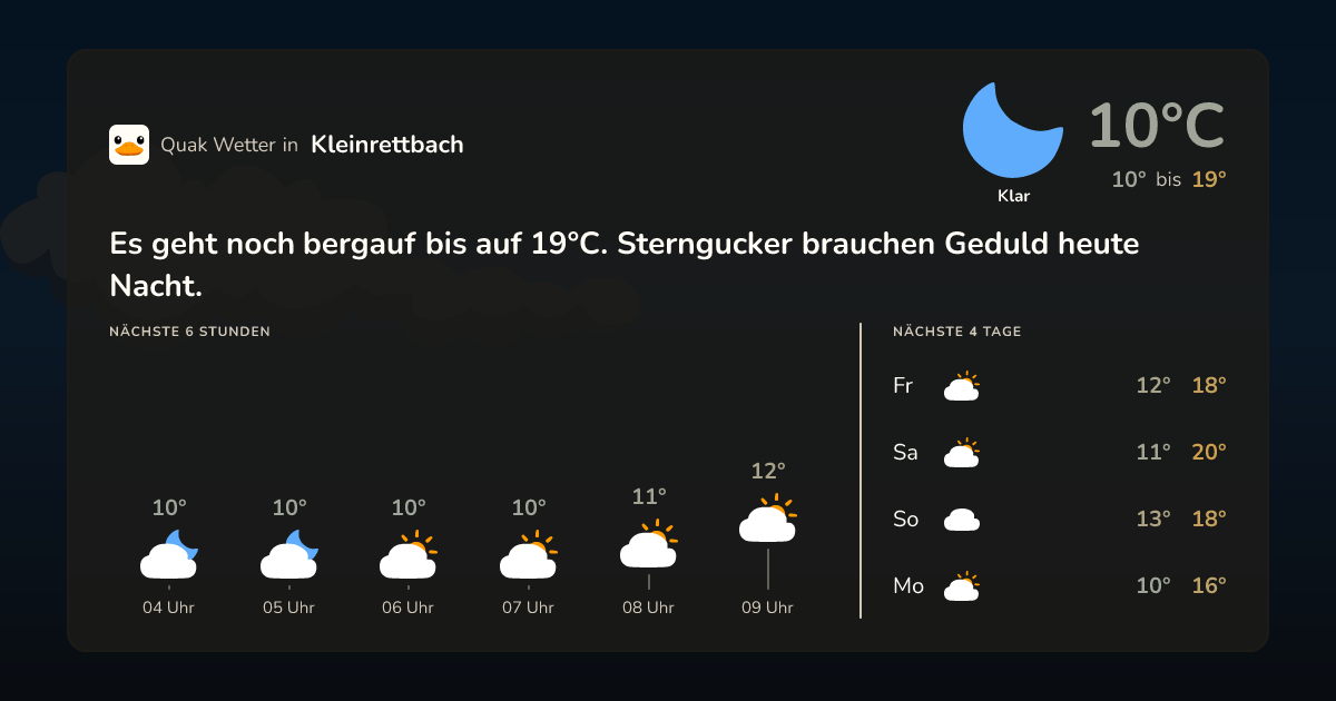 Wettervorschau Kleinrettbach – 7-Tage Vorhersage