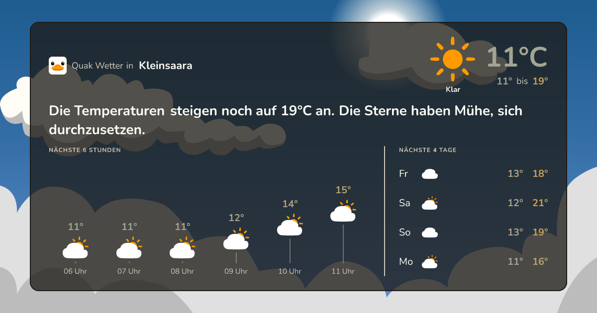 Wettervorschau Kleinsaara – 7-Tage Vorhersage