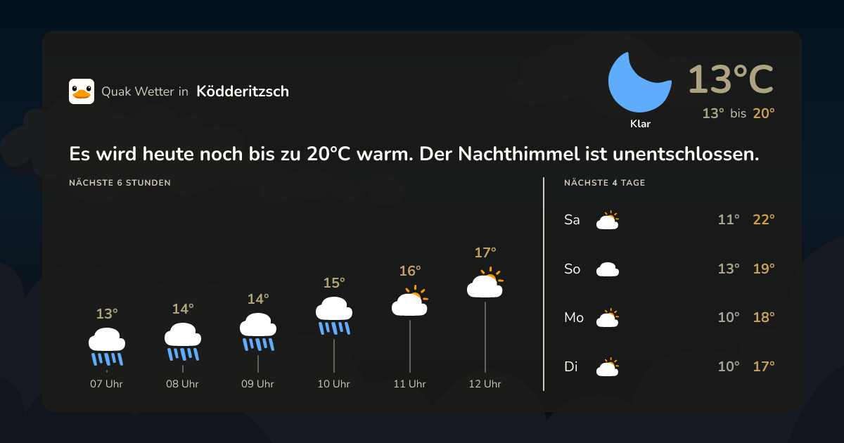Wettervorschau Ködderitzsch – 7-Tage Vorhersage
